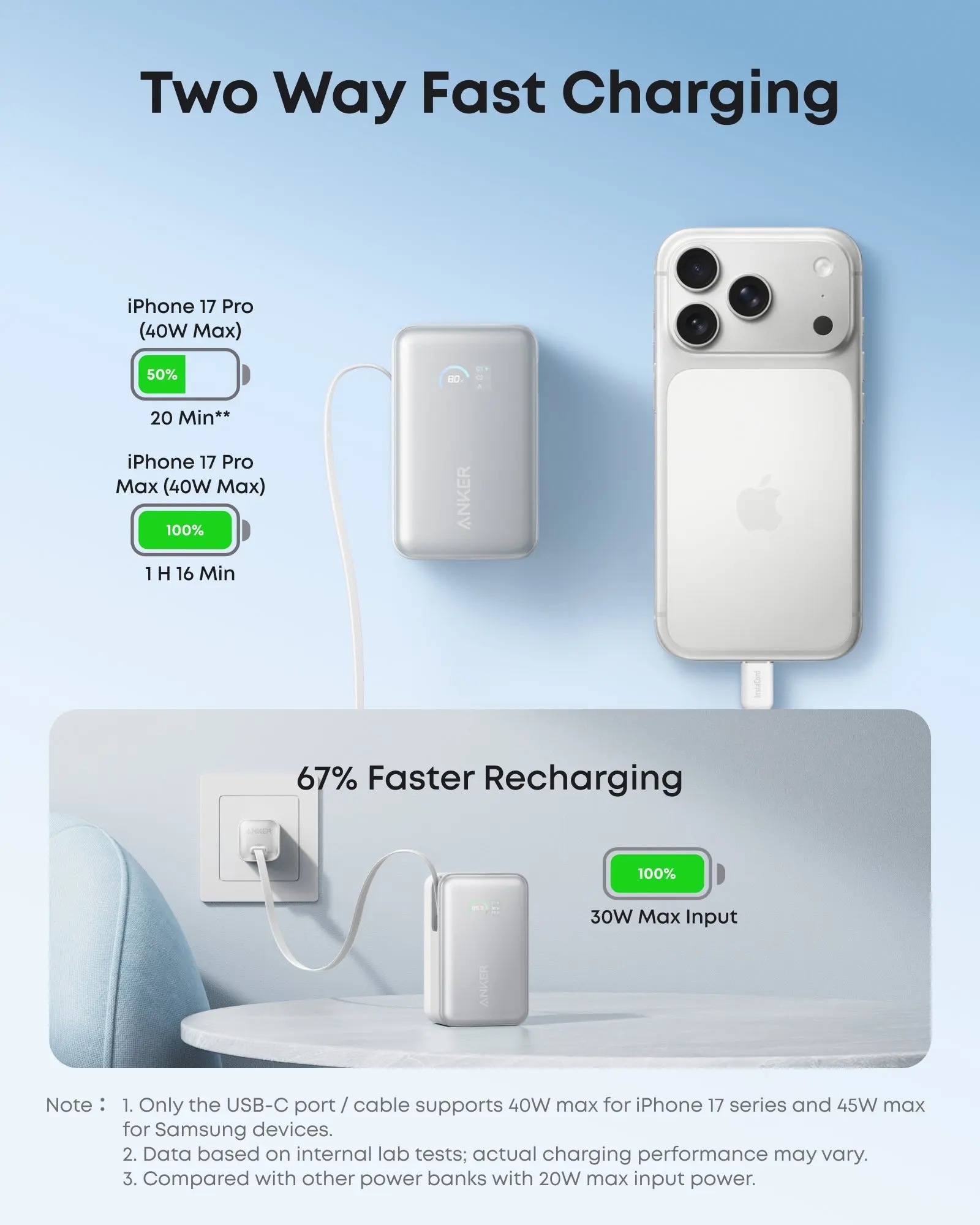 Anker Nano Power Bank 45W with Built-In Retractable USB-C Cable | A1638H21 | 10000 mAh | White