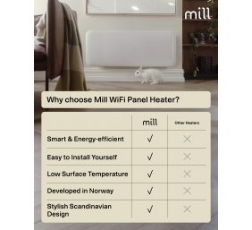 Mill Invisible Smart WiFi Heater | PA2000WIFI4 | Panel Heater | 2000 W | Suitable for rooms up to 24-28 m² | White | IPX4