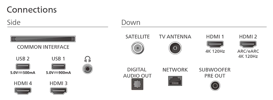 Philips OLED+ 4K Ambilight TV | 77OLED910/12 | 77 | Smart TV | Google TV | UHD