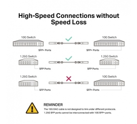 TP-Link TL-SM5220-1M 1 Meter 10G SFP+ Direct Attach Cable
