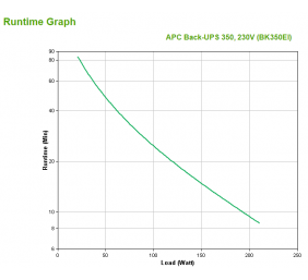 APC BackUPS 350VA USB USV