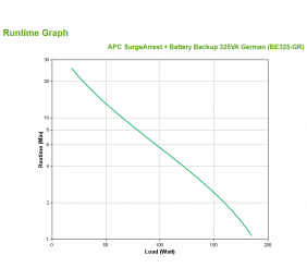 APC SurgeArrest + Battery Backup 325VA G