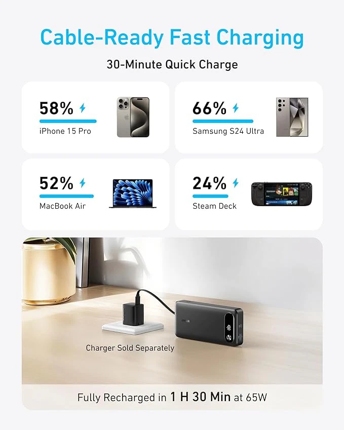 Anker Power Bank 65W | A1383H11 | 20000 mAh | Black