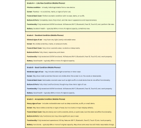 Apple Renew Grade B | Apple iPhone 14 | Midnight | 6.1 " | Super Retina XDR | A15 Bionic | 6 GB | 128 GB | iOS