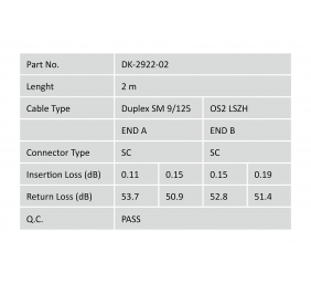 Digitus | Patch cord | DK-2922-02