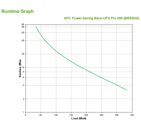 APC Back UPS RS LCD 550 Master Control