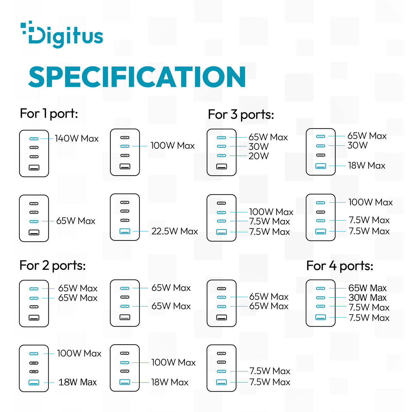 Digitus USB GaN Charger 140W, 3x USB-C, 1x USB-A | DA-10305