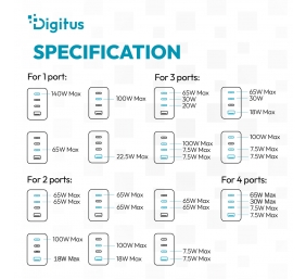 Digitus USB GaN Charger 140W, 3x USB-C, 1x USB-A | DA-10305