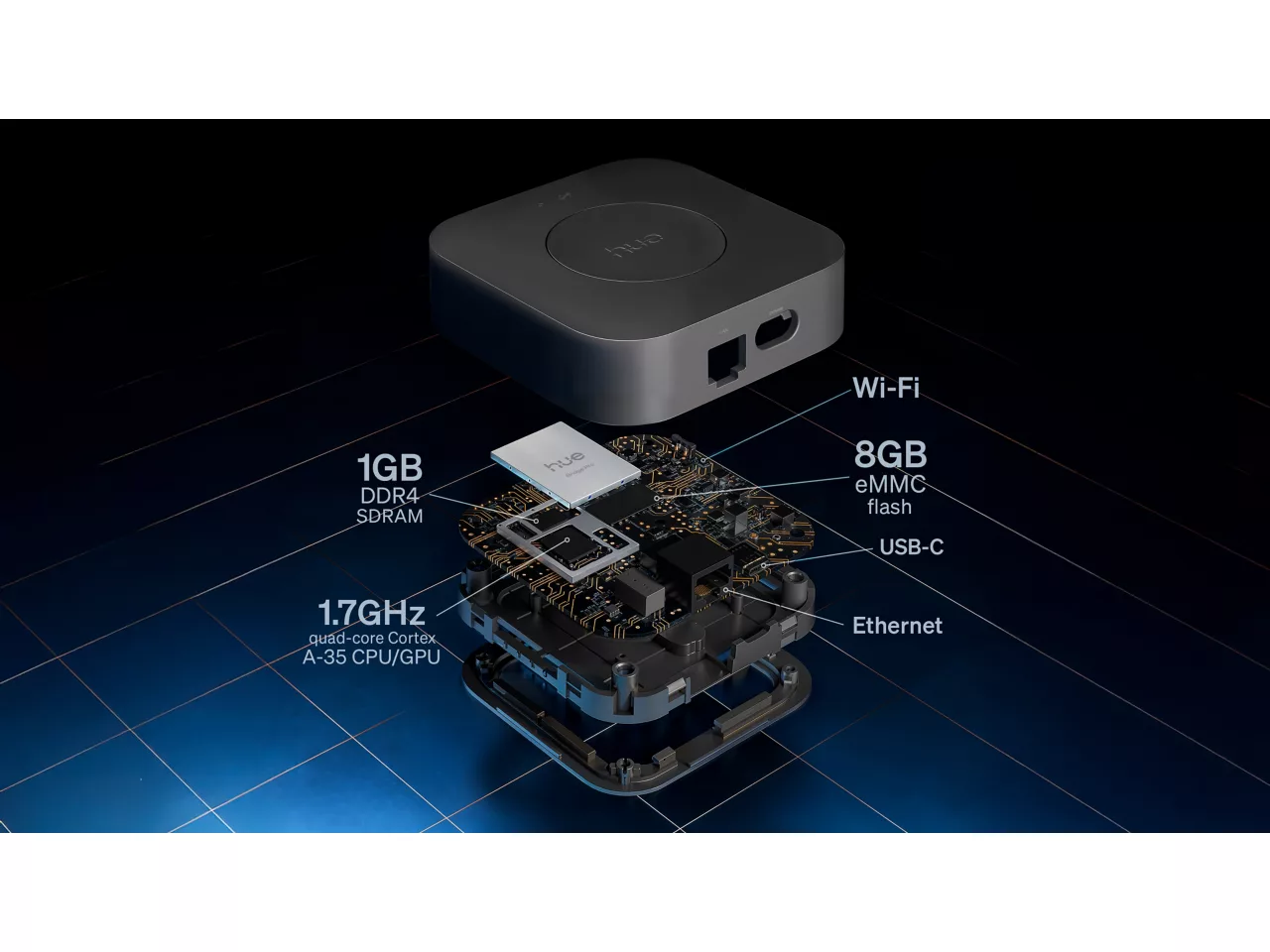 Philips Hue Bridge Pro, EU