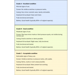 DELL Renewed Grade A | Vostro 15 3515 | 15.6 " | FHD | 3450U | 16 GB | SSD | 512 GB | AMD Radeon Graphics | Windows 11 Pro | Keyboard language US/RU
