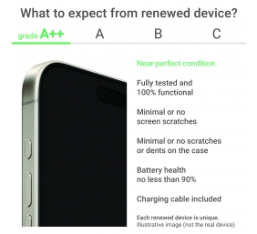 Samsung Renewed Grade A++ | Samsung Galaxy S21 FE | Graphite | 6.4 " | Dynamic AMOLED 2X | 128 GB | 5G | Android