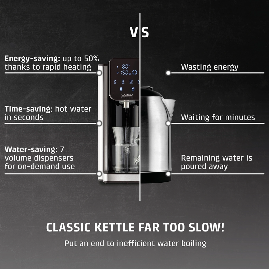 Caso HW 666 Inox | Turbo Hot Water Dispenser | Electric | 2200-2600 W | 2.7 L | Plastic/Stainless Steel | Stainless steel/Black
