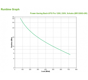 APC Power-Saving Back-UPS Pro 1200, 230V, Schuko | Schneider Electric