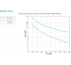 APC Power-Saving Back-UPS Pro 1500, 230V, Schuko | Schneider Electric