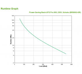 APC Power-Saving Back-UPS Pro 900