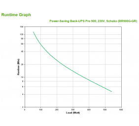 APC Back-UPS Pro 900 BR900G-GR 540W 900VA 230V | Schneider Electric