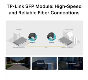 TP-Link Omada 1000-Base-SX MMF MiniGBIC Modulis