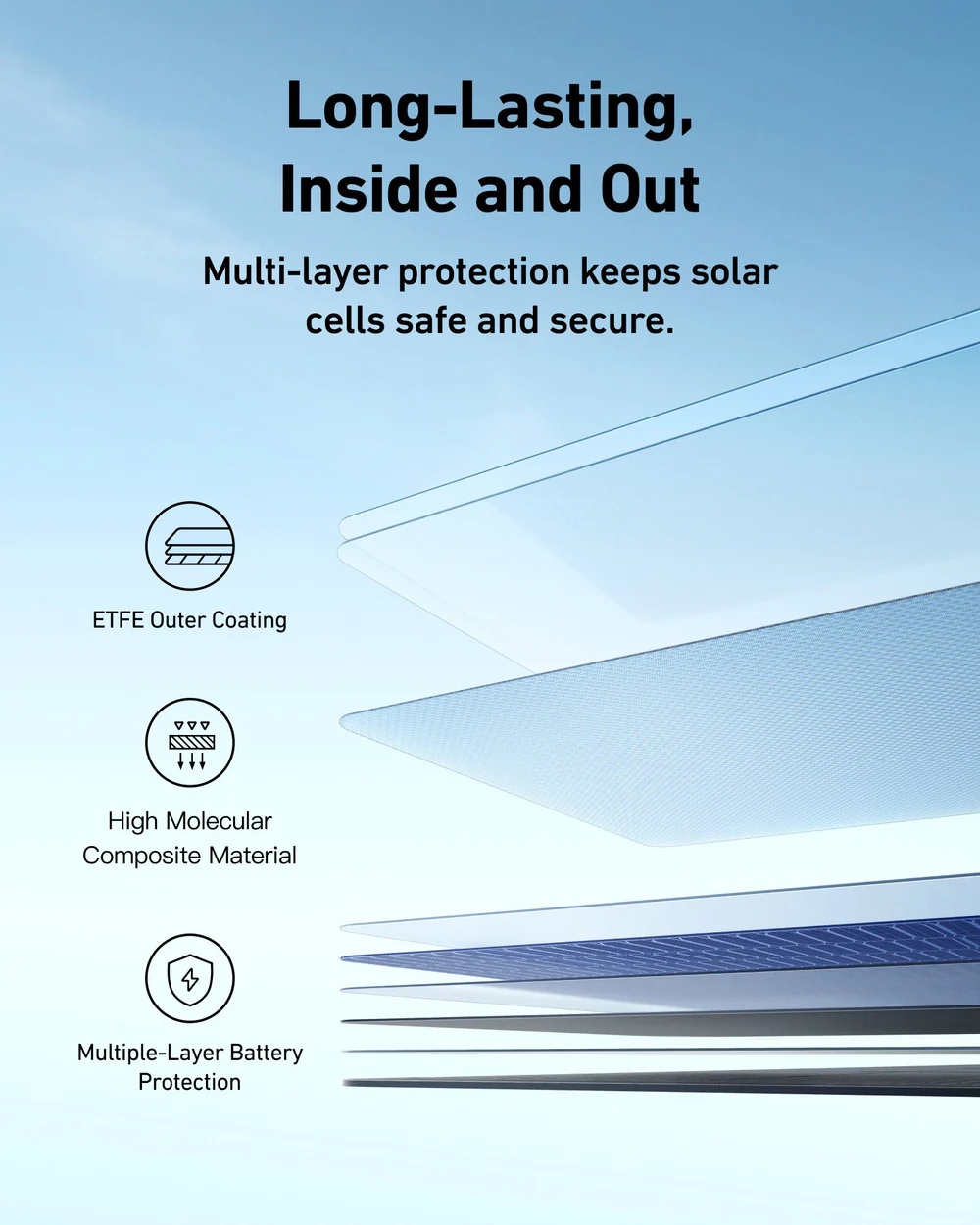 400 | Anker Solix | SOLIX PS400 | Bifacial Portable Solar Panel