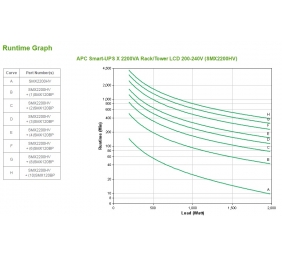 APC Smart-UPS X 2200VA Short Depth Tower/Rack Convertible LCD 200-240V | Schneider Electric