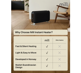 Mill Instant Max Led Portable Heater | CO2200LEDMAXBLACK | Convection Heater | 2200 W | Number of power levels 3 | Suitable for rooms up to 5-30 m² | Black