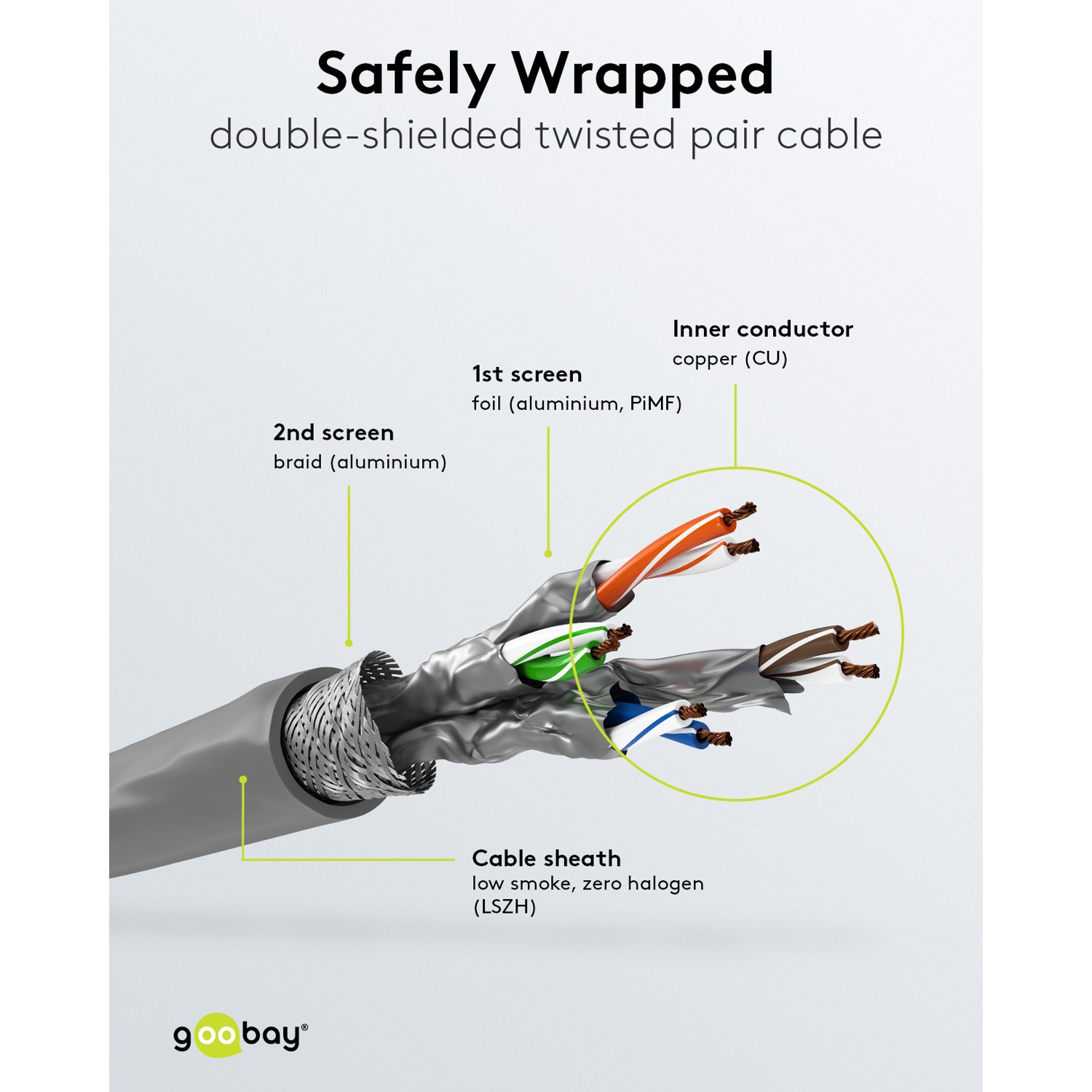 Goobay | CAT 6A Network Cable, S/FTP (PiMF), 50 m | 96093 | S/FTP | Grey