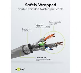 Goobay | CAT 6A Network Cable, S/FTP (PiMF), 50 m | 96093 | S/FTP | Grey