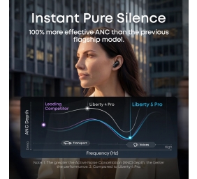 Anker Soundcore Liberty 5 Pro | Earbuds | In-Ear | Microphone | Midnight Black | Noise reduction | Wireless
