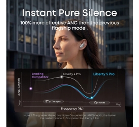 Anker Soundcore Liberty 5 Pro | In-ear | Microphone | Pearl White | Noise reduction | Earbuds | Wireless