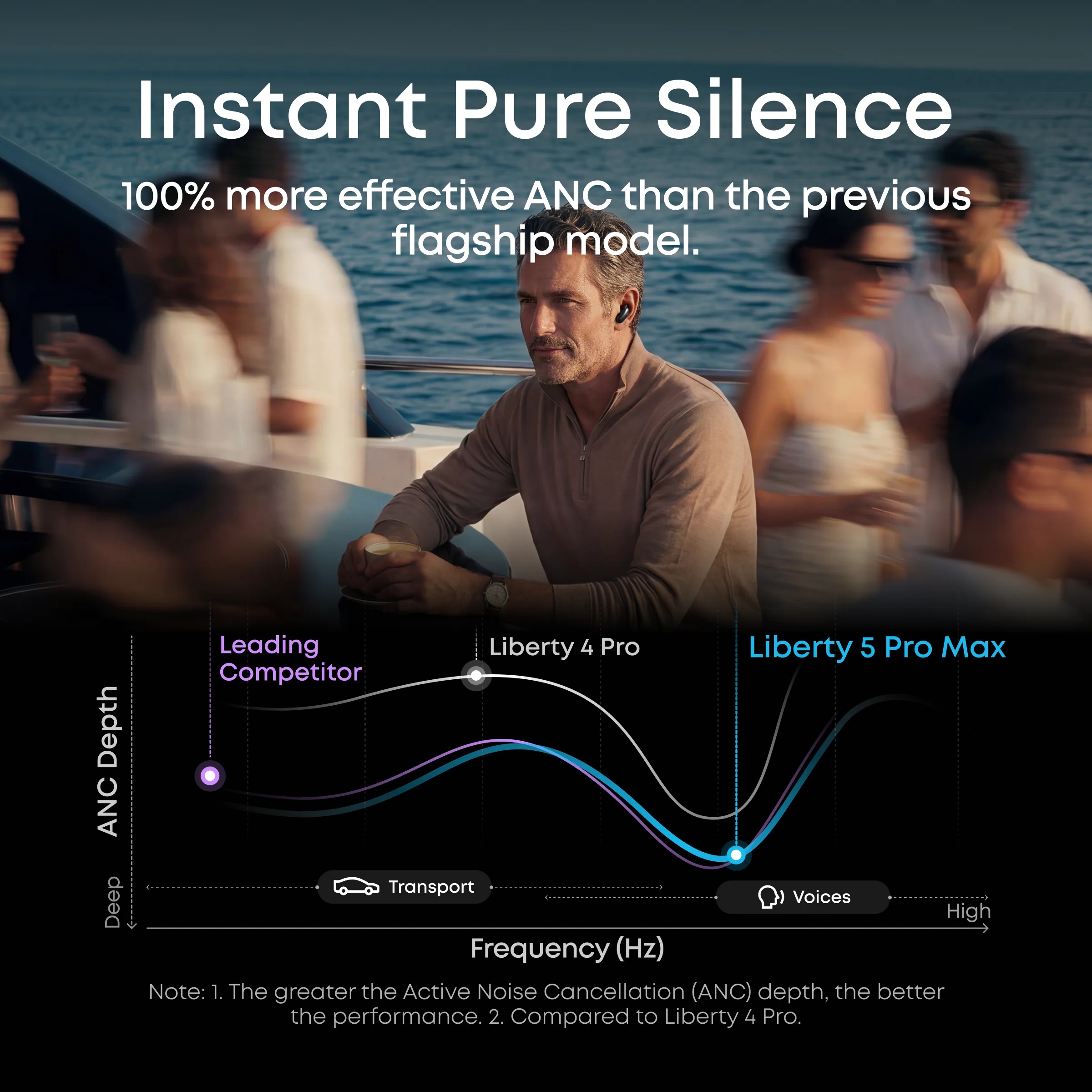 Anker Soundcore Wireless Earbuds | Liberty 5 Pro Max | Bluetooth | In-Ear | Microphone | Black | Noise canceling | Noise reduction