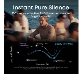 Anker Soundcore Wireless Earbuds | Liberty 5 Pro Max | Bluetooth | In-Ear | Microphone | Black | Noise canceling | Noise reduction