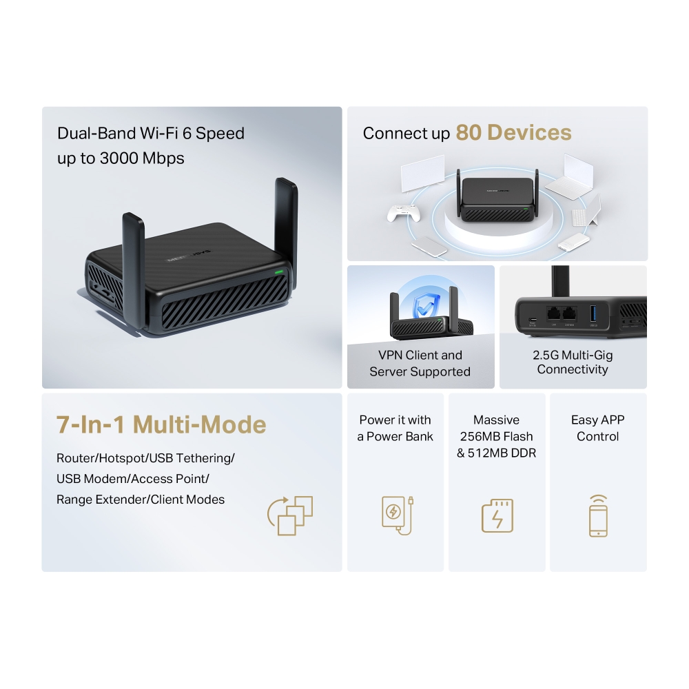 Mercusys AX3000 Travel Router | MR84X-Travel | 802.11a | 574/2402 Mbit/s | 10/100/1000 Mbit/s | Ethernet LAN (RJ-45) ports 1 | Mesh Support No | MU-MiMO No | No mobile broadband | Antenna type External Omni-directional | 1