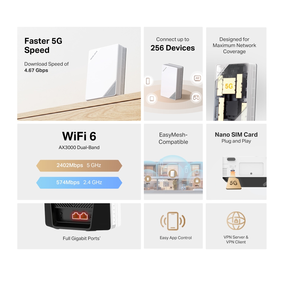 Mercusys AX3000 5G Wi-Fi 6 Router | MB521-5G | 802.11ax | 2402 Mbit/s | Ethernet LAN (RJ-45) ports 2 | Mesh Support Yes | MU-MiMO No | 5G | Antenna type Internal