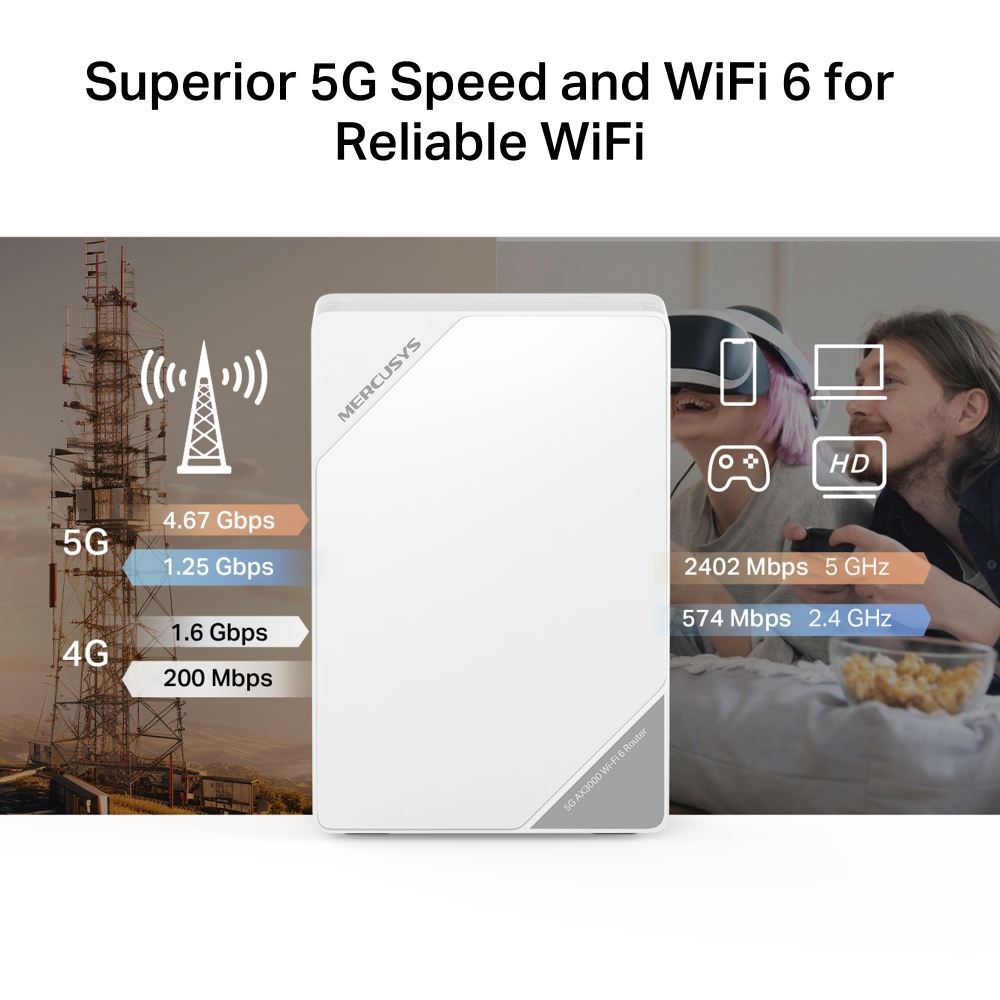 Mercusys AX3000 5G Wi-Fi 6 Router | MB521-5G | 802.11ax | 2402 Mbit/s | Ethernet LAN (RJ-45) ports 2 | Mesh Support Yes | MU-MiMO No | 5G | Antenna type Internal