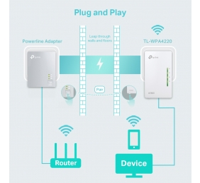 TP-LINK | AV600 Wi-Fi Powerline Extender | TL-WPA4220 | 10/100 Mbit/s | Ethernet LAN (RJ-45) ports 2 | 802.11n | Wi-Fi data rate (max) 300 Mbit/s | Data transfer rate (max) 600 Mbit/s