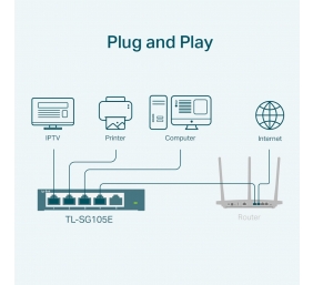 TP-LINK | Switch | TL-SG105E | Web managed | Wall mountable | Gigabit Ethernet (copper) ports quantity 5 | Power supply type External | 36 month(s)