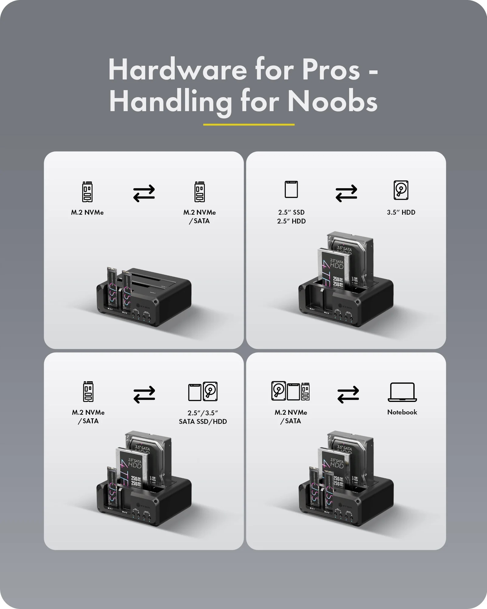 Raidsonic 4-bay Enclosure for 2x M.2 NVMe and 2x 2.5"/3.5" HDD/SSD | IB-2925MS-CU31