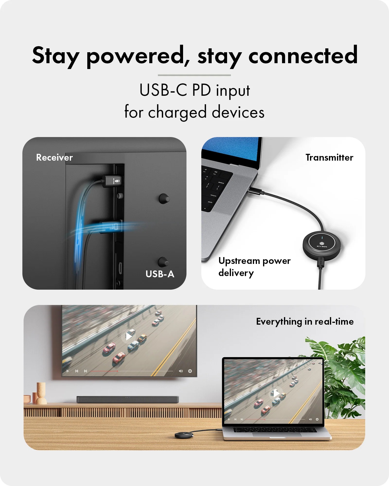 Raidsonic Wireless USB-C to HDMI Video Transmission System | IB-WL101