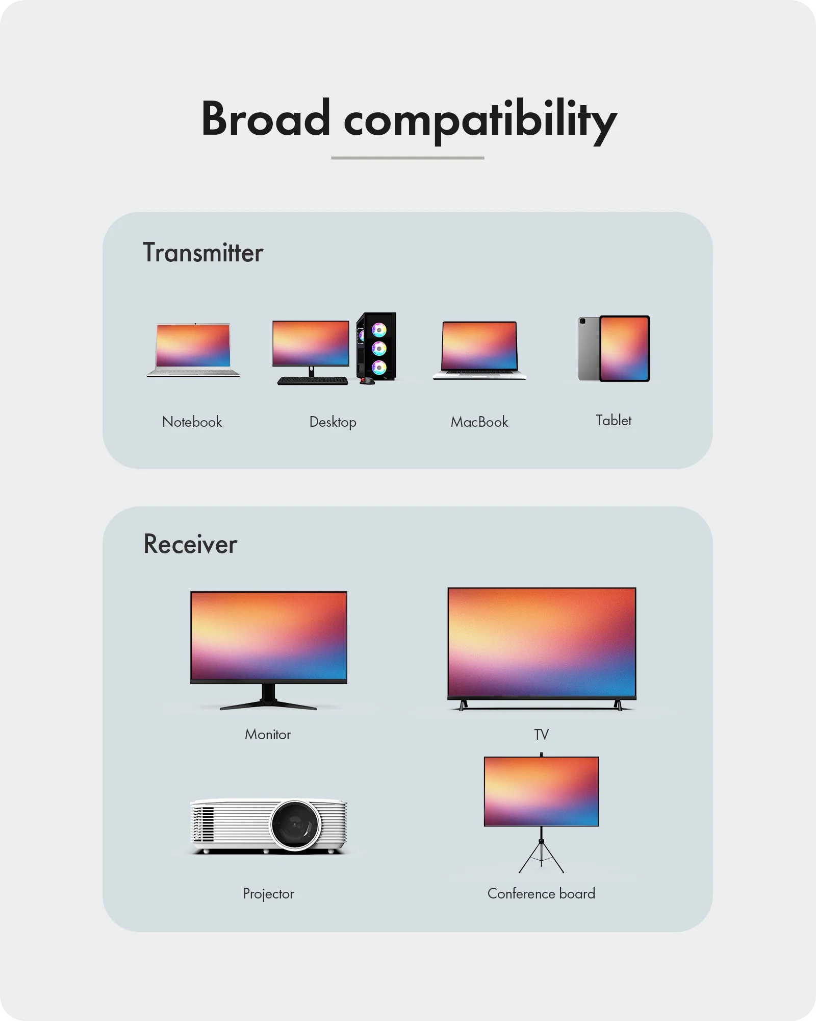 Raidsonic Wireless USB-C to HDMI Video Transmission System | IB-WL101