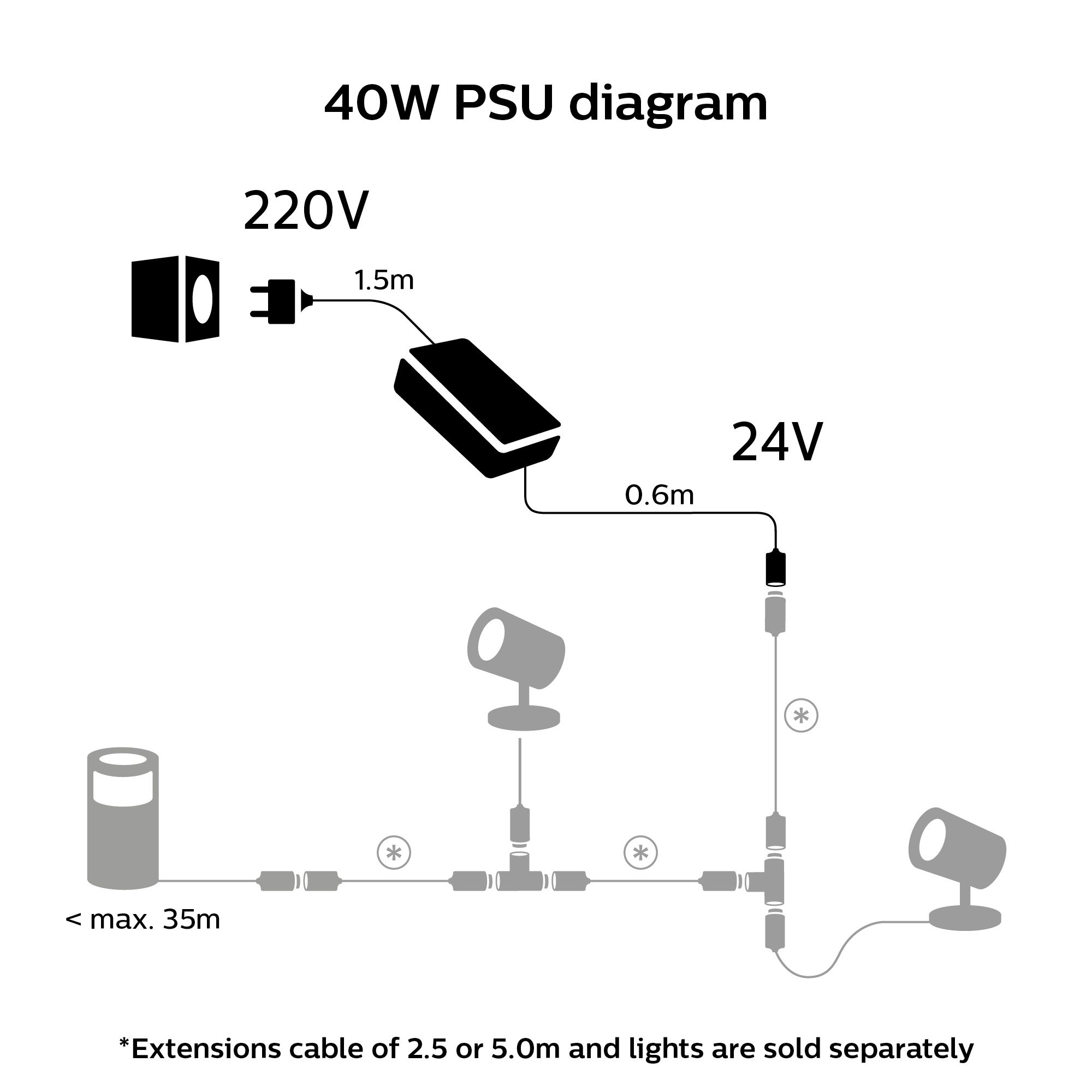 Philips Hue 40W Outdoor PSU with Plug