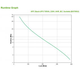 APC Back-UPS 700VA 230V AVR IEC