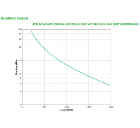APC Smart-UPS 2200VA LCD RM 2U 230V with Network Card | Schneider Electric 2200 VA | 1980 W