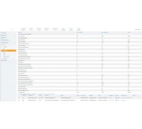 HPE Aruba AirWave 1 Device Lic E-LTU