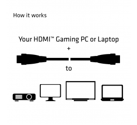 CLUB 3D HDMI 2.0 4K60Hz RedMere cable 10