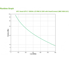 Schneider Electric APC Smart-UPS C, Rackmount 2U, 4x IEC C13 outlets, SmartConnect port, USB and serial communication, AVR, graphic LCD | SMC1000I-2UC | 1000 VA | 600 W | 230 V