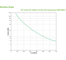 APC SmartConnect UPS SMT 1000 VA Tower