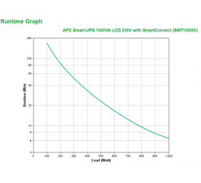 Schneider Electric APC Smart-UPS | SMT1500IC | 1500 VA | 1000 W