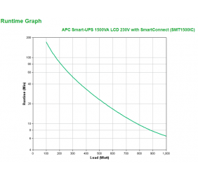 APC SmartConnect UPS SMT 1500 VA Tower