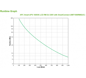 Schneider Electric APC Smart-UPS | SMT1500RMI2UC | 1500 VA | 1000 W