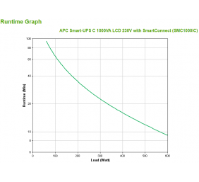 Schneider Electric APC Smart-UPS C | SMC1000IC | 1000 VA | 600 W