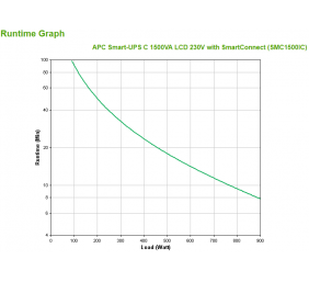 Schneider Electric APC Smart-UPS C | SMC1500IC | 1500 VA | 900 W